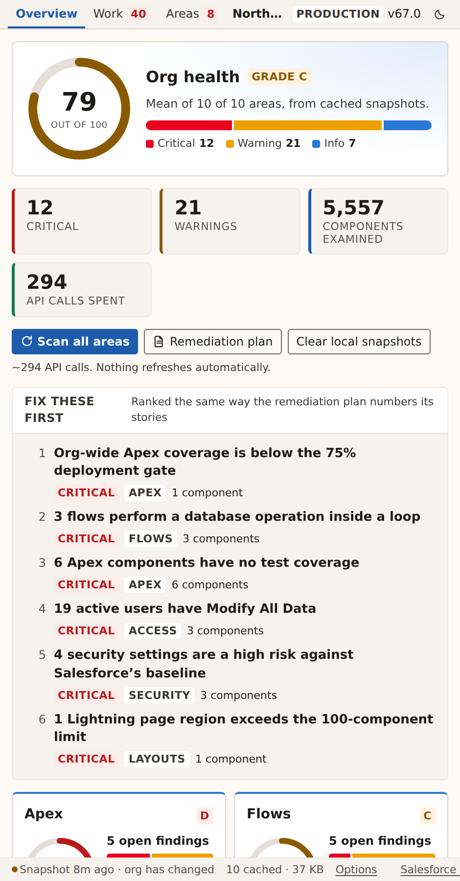 The Overview: org health across ten areas, what to fix first, and what a scan costs in API calls.